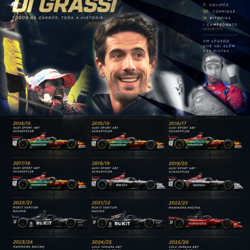 O legado de Lucas Di Grassi na Formula E
